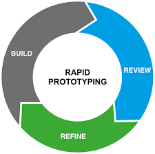 From Lab to Market: What Indian Engineers Can Learn from LTTS FARM’s Rapid Prototyping Pipeline